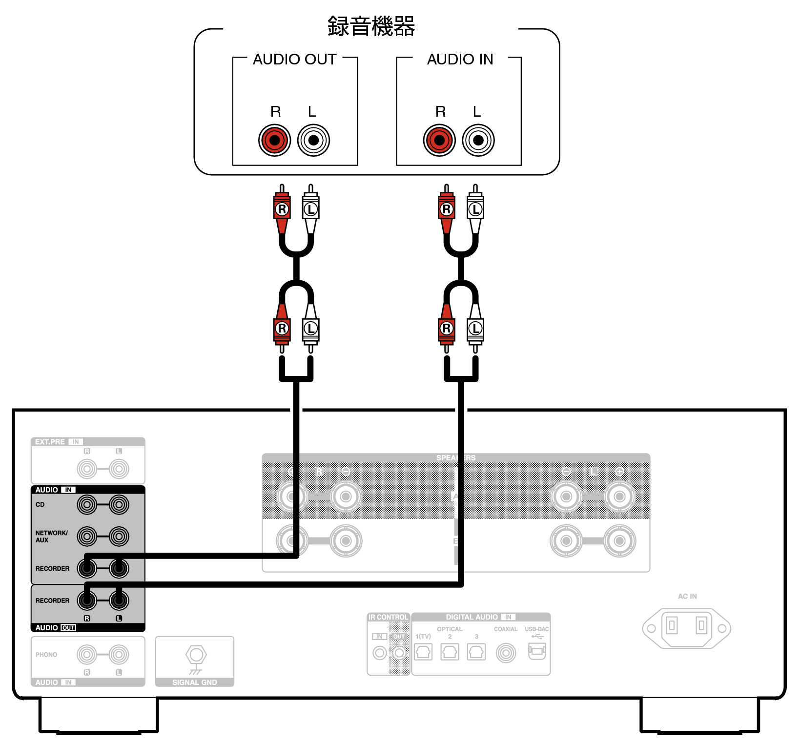 Conne Recorder PMA3000NE